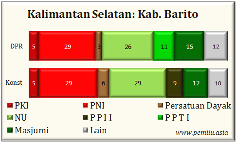 Kab.
